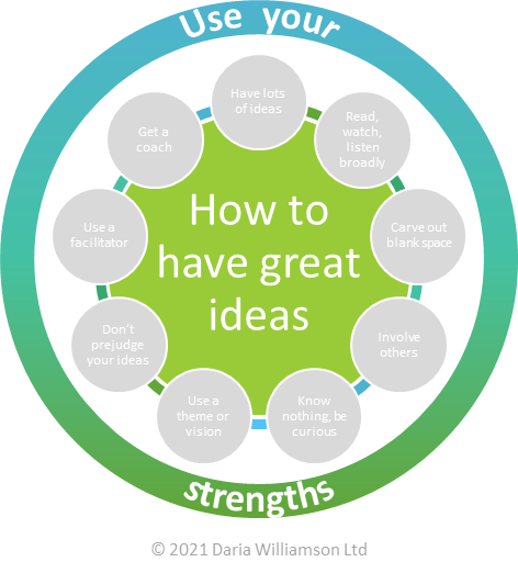 Graphic. Centre circle 'How to have great ideas'. Smaller circle 'Use your strengths'