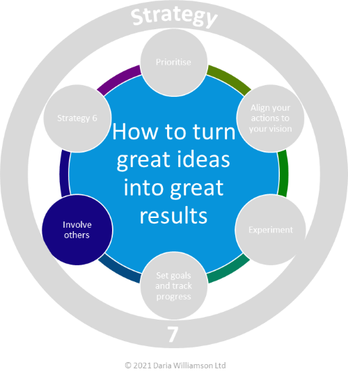 Graphic. Centre blue circle 'How to turn great ideas into great results'. Smaller dark blue circle labelled 'Involve others'.