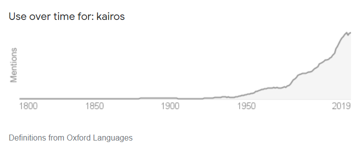 A graph showing use of "kairos" over time, with usage rising around the 1920s and growing arithmetically to 2019