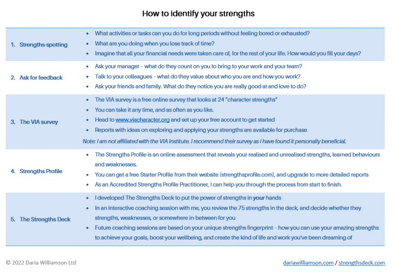 Great ideas: Strategy 10 - use your strengths ~ Daria Williamson
