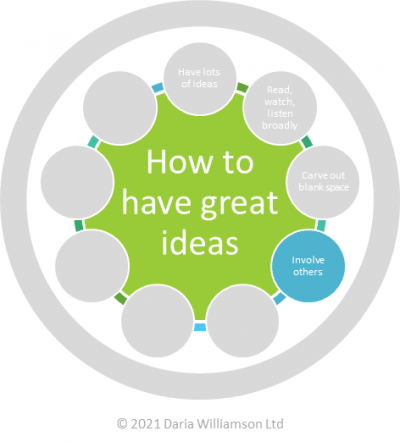 Graphic. Centre circle 'How to have great ideas'. Smaller circle 'Involve others'