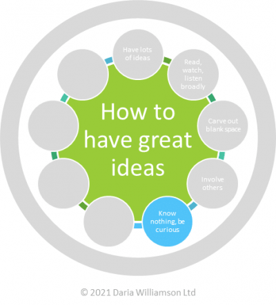 Graphic. Centre circle 'How to have great ideas'. Smaller circle 'Know nothing, be curious'