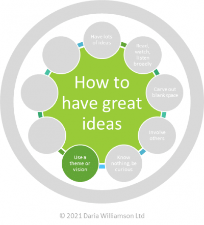 Graphic. Centre circle 'How to have great ideas'. Smaller circle 'Use a theme or vision'
