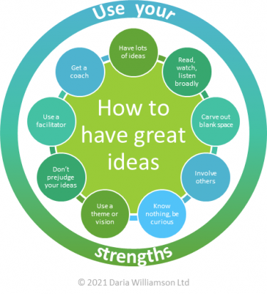 How to have great ideas – all Graphic. Nine small circles with the names of the first nine trategies, and a large open circle around the outside with the final strategy 'Use your strengths'.