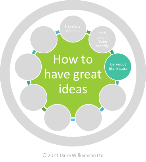 Graphic. Centre circle "How to have great ideas". Smaller circle "Carve out blank space"