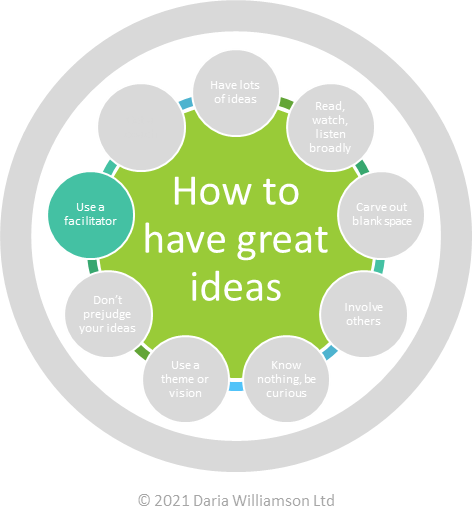 Graphic. Centre circle 'How to have great ideas'. Smaller circle 'Use a facilitator'