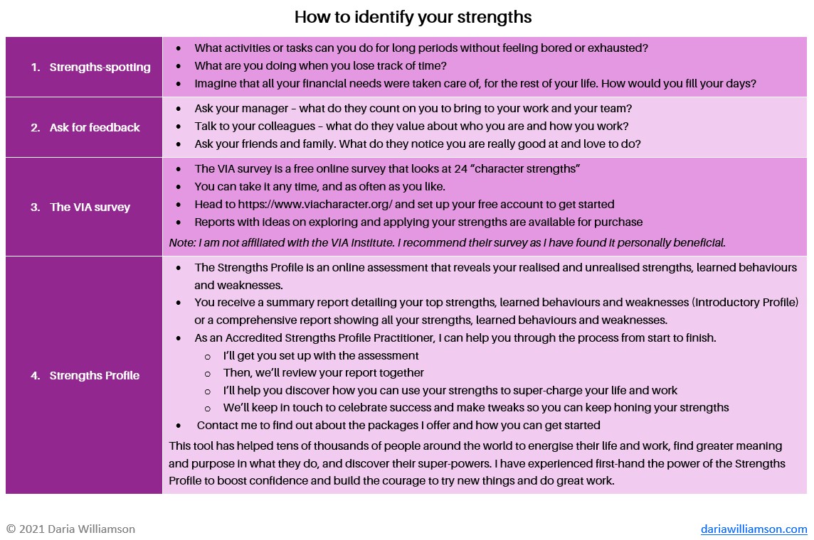 Personal Strengths 2021