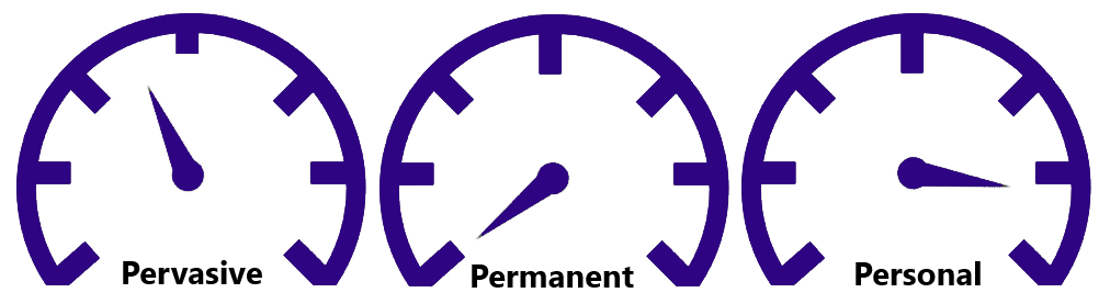 An image of three dials, labelled "Pervasive", "Permanent" and "Personal"